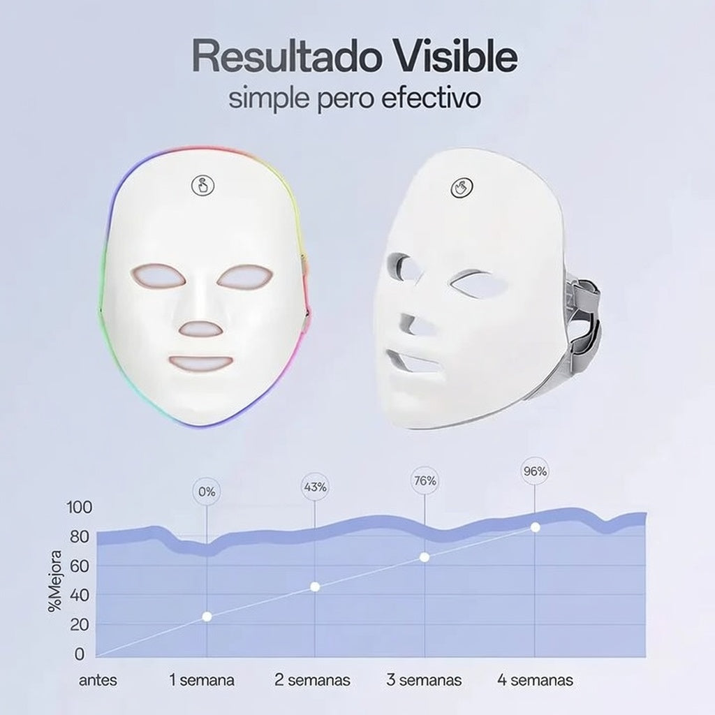 Máscara Facial LED
